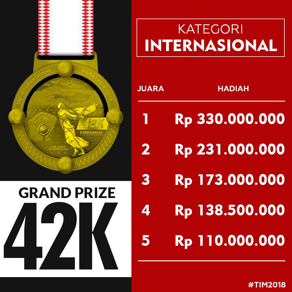 grand prize 42k kategori internasional